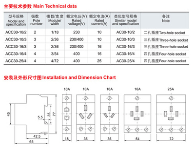 鑫威德 AC30 四插25A模数化插座 工业插座厂家价格|鑫威德 AC30 四插25A模数化插座 工业插座图片|鑫威德 AC30 四插25A模数化插座 工业插座批发_百卓采购网