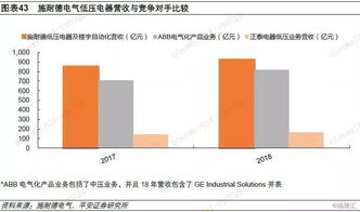全球低压电器龙头施耐德电气的启示 本土化 产品力
