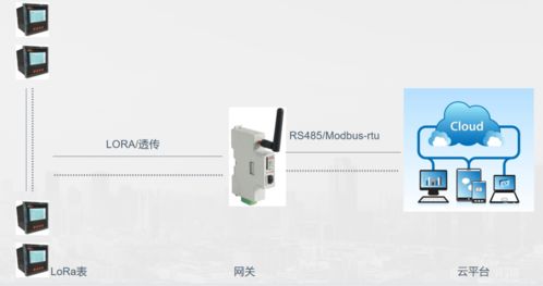 lora电能表在变电所场合的应用