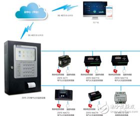 中智盛安电气火灾监控与智能疏散系统 智慧城市化建设的安全守护者