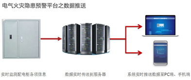 电气火灾隐患预警平台 淼盾智慧消防的先进电气火灾监控系统