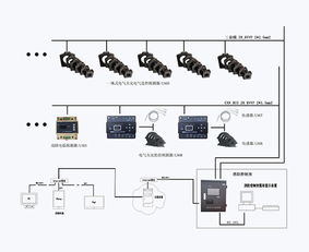 智慧消防电气火灾监控系统的特点和优势